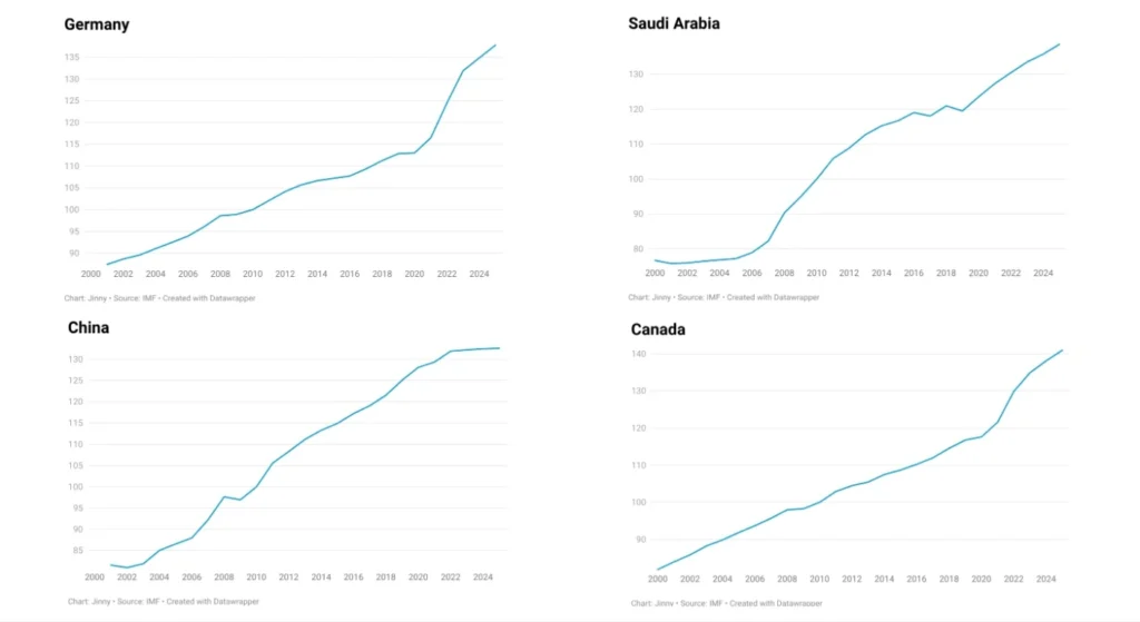 What Is Inflation? (1/2) 6 What Is Inflation image
