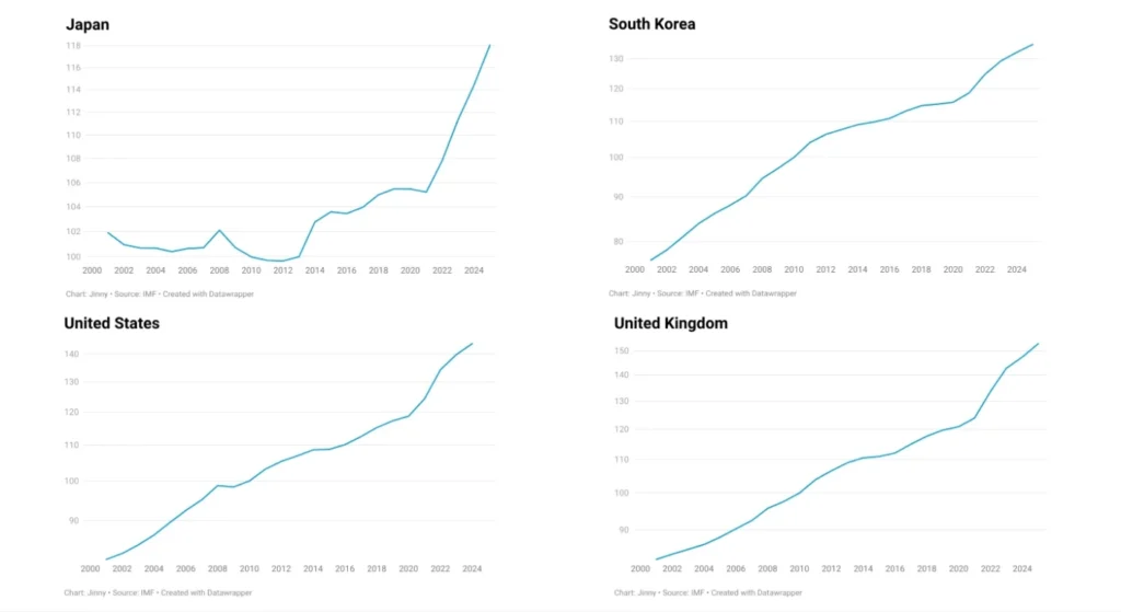 What Is Inflation? (1/2) 5 What Is Inflation image